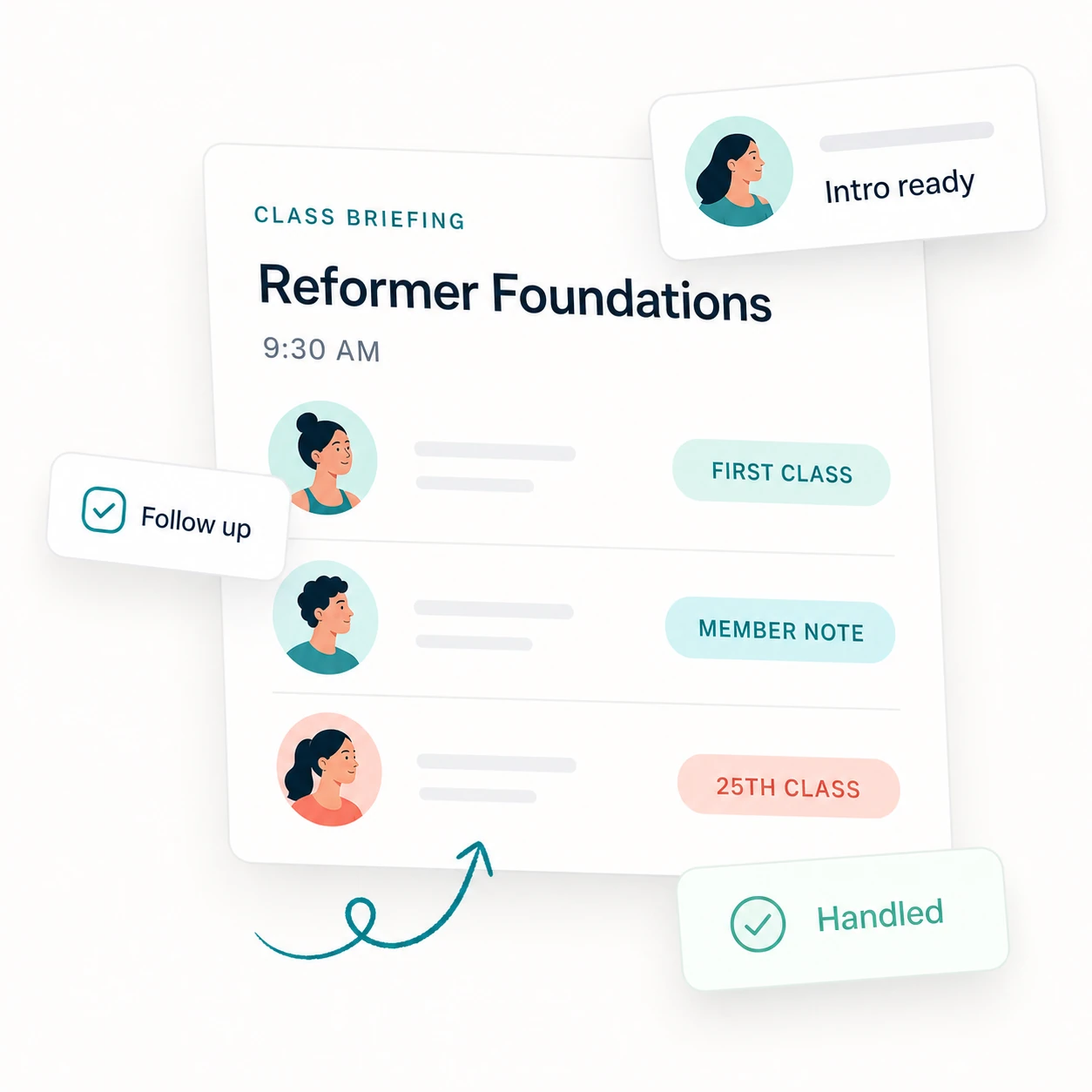 Conceptual ClassFlow class briefing with member moments and follow-up status cards